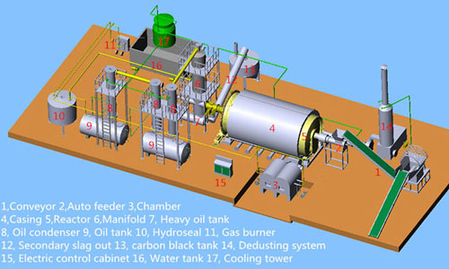 waste tires pyrolysis system