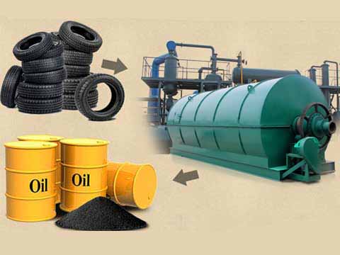 Tires disposal machine india