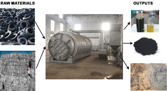 tire pyrolysis oil